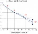 NATESSI CENTRE DE LUXOPUNCTURE  PORNIC
