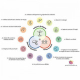 COMMENCER SON POTAGER EN PERMACULTURE PORNIC