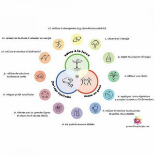 COMMENCER SON POTAGER EN PERMACULTURE PORNIC