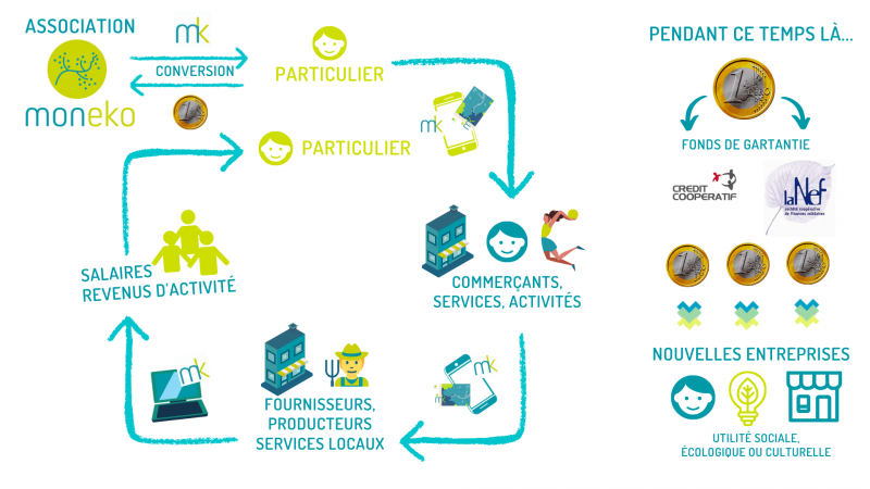 monnaie, locale, loire atlantique, atelier, pornic, prefailles, environnement, ecologie