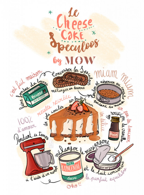 Atelier recette illustrée en cuisine, Ceci Rjass, pornic vieux port, château, plage, mer